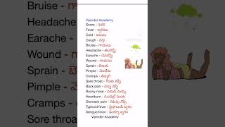 telugu to english words  spoken english [upl. by Tteltrab158]