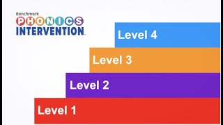 Benchmark Phonics Intervention [upl. by Flodnar]