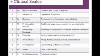 PSYC 368Ch 14Personality TestingMMPI2Part 2 [upl. by Ledua]