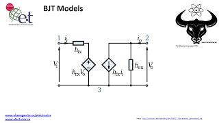 Modeling Bipolar Junction Transistors [upl. by Ahsitil908]