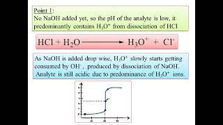 BCUMSc CHEMISTRYI SEM Paper104 UNITII  Acidbase titrimetryAcid Base Titration Curves [upl. by Thad770]