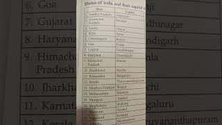 States and union territories of india States and capitals name How many states in India [upl. by Sal]