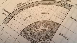 Lithosphere vs asthenosphere [upl. by Patric]