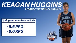 Keagan Huggins SpringSummer Season highlights [upl. by Eaner367]