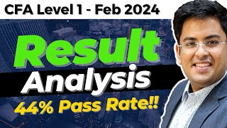 CFA Level 1  February 2024 RESULT ANALYSIS  MPS  90 Percentile  Passing   Gourav Kabra [upl. by Elinore467]