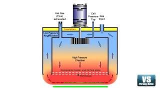 Heating Cell of Vitronics Soltec Oven Animation [upl. by Yecies]