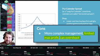 Understanding Calendar Spreads and How They Work with Unusual Whales [upl. by Adnale]