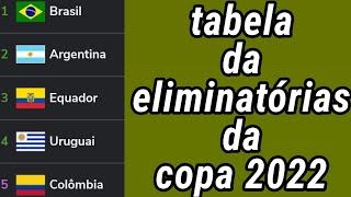 TABELA DA ELIMINATÓRIAS DA COPA 2022  JOGOS DA ELIMINATÓRIAS DA COPA  TABELA DA ELIMINATÓRIAS 2022 [upl. by Namreh]