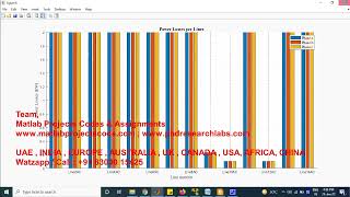 ISLANDING DETECTION IN DISTRIBUTED GENERATION [upl. by Yup]