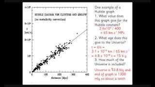 Unit 5 Astrophysics Lesson 12 Hubbles Law [upl. by Slifka177]