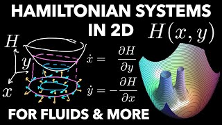 Hamiltonian Systems  Nonlinear Systems with Special Structure Part 2 [upl. by Lorilee]