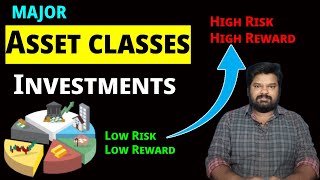 What are the different Asset Classes to Invest  தமிழ் [upl. by Akehs776]