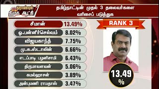 டாப் 3 தலைவர்கள்  கருத்துக்கணிப்பு முடிவு  Karuthu Kannipu Mudivugal [upl. by Kurland]