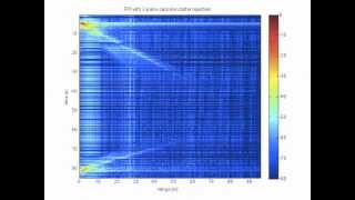 Coffee Can FMCW Ranging Demo [upl. by Riay]