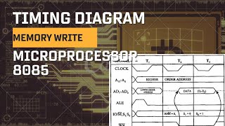 Timing Diagram Of Memory Write In Hindi 8085Microprocessor [upl. by Cimah194]