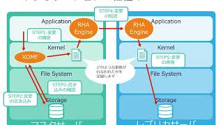 Vol11 Arcserve Replication  High Availability r165について学ぶ [upl. by Sashenka977]