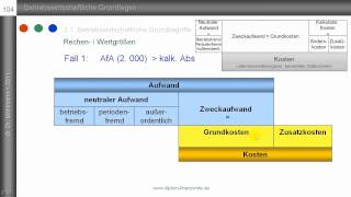 Aufwand  Kosten Teil 13  Abgrenzungen nach Schmalenbach [upl. by Aihsemak]