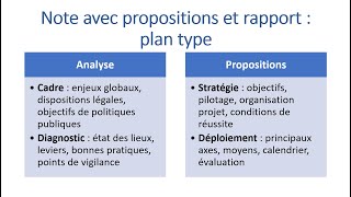 Note avec propositions et rapport  quel plan type [upl. by Nai810]