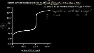 Weak acid–strong base reactions  Acids and bases  AP Chemistry  Khan Academy [upl. by Yaner]