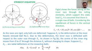 Stribecks equation [upl. by Obala]