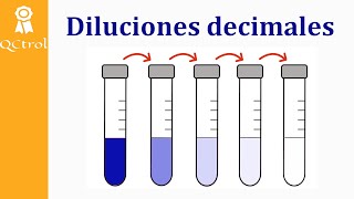 ¿Cómo se hacen las diluciones decimales Diluciones seriadas [upl. by Kaczer]