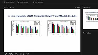 MPMs of quercetin for breast ovarian and multidrug resistant cancers [upl. by Kelcie]