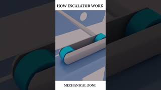 How escalator work   How escalator works animation mechanism [upl. by Ardnik254]