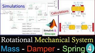 Recap of SpringMassDamper System Components [upl. by Nicholson]