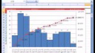 Excel Statistics 22 Histogram amp Ogive Charts amp  Cumulative Frequency [upl. by Aicella]