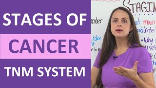 Pancreatic Cancer  Risk Factors Symptoms Signs Diagnosis Management [upl. by Yelreveb104]