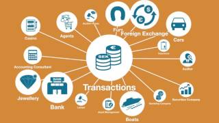 Reporting suspected money laundering and terrorist financing long version [upl. by Milla]