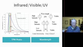 The Ultraviolet Catastrophe [upl. by Lerret]