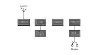 Understanding how the Superhet  Superheterodyne Radio Works [upl. by Jorin]