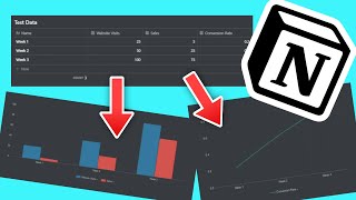 How to Create a Graph from a Notion Database NoCode [upl. by Nujra924]