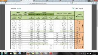 Arabic Verbs Made Easy  An Introduction [upl. by Arreis]