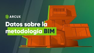 METODOLOGIA BIM ll Te lo explicamos en 5 minutos [upl. by Atok]