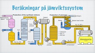 Beräkningar på jämviktssystem [upl. by Melanie]