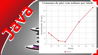 Gráficos em Java com JFReeChart  Gráfico de Linhas  Java Remake [upl. by Helprin]