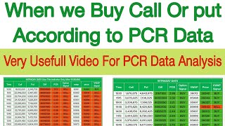 When we buy quotCall or Putquot According To PCR Data  PCR Data analysis  PCR data analysis by Jitendra [upl. by Konyn]