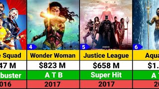 DC Extended Universe All Movies list  DC All Movies list  DC Movies Box office collection [upl. by Joappa]