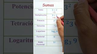 Todo parte de la Suma 🤔✌️ ingedarwin matemática [upl. by Aterg361]