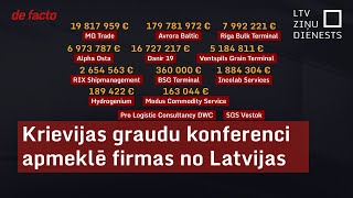 Krievijas graudu konferenci apmeklē firmas no Latvijas [upl. by Itteb]