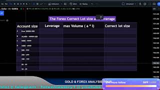 How to calculate the right lot size for your Trading account balance  Get it right today [upl. by Ahras]