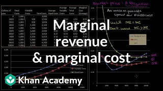 Marginal revenue and marginal cost  Microeconomics  Khan Academy [upl. by Eseilana]