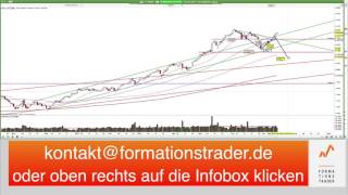 FormationstraderAnalyse Dax MDax Widerstände Ja Trendumkehr noch Nein [upl. by Rosalee]