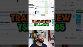 Trade Review amp Strategy TSLA 985 stockmarket stocktrading trading tsla [upl. by Thanos]