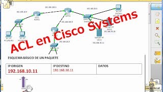 ACL02 Cisco Systems Repaso de clase sobre ACL EXTENDED Ejemplo1 básico [upl. by Murdoch]