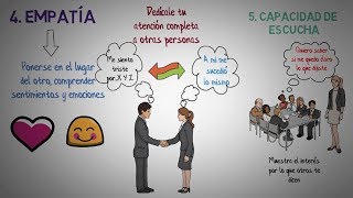 Habilidades comunicativas 5 aspectos para mejorar las habilidades comunicativas [upl. by Acysej]