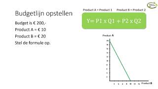 Budgetlijn [upl. by Grevera]