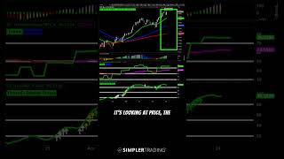 How to Trade the Market with ONE System The True Momentum System  Simpler Trading Shorts [upl. by Llerot258]